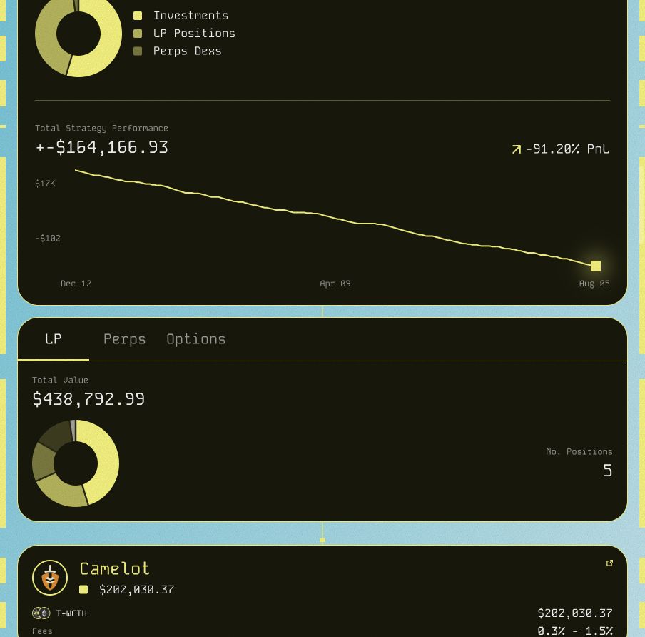 The live Talos treasury dashboard